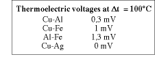 Table 1. With differing materials different thermoelectric voltages occur 